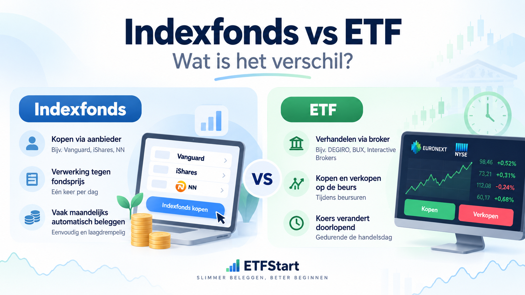 Indexfonds vs ETF uitgelegd voor beginners